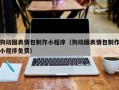 东明狗动图表情包制作小程序（狗动图表情包制作小程序免费）